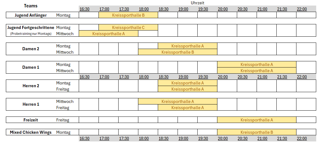 Trainingszeiten